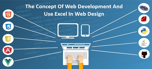 Concepts of Web Development
