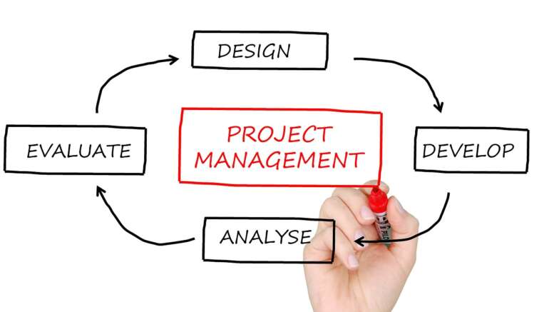 Stages of Project Management
