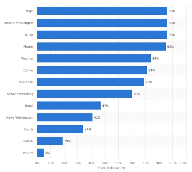 Content Marketing