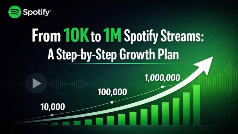 10K to 1M Spotify Streams Growth Plan