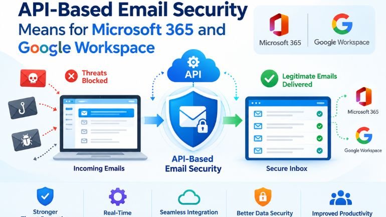 Microsoft 365